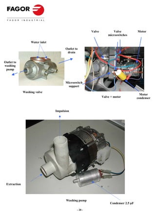 Valve           Valve           Motor
                                                                    microswitches

                   Water inlet

                                       Outlet to
                                        drain


Outlet to
washing
 pump



                                       Microswitch
                                        support
              Washing valve
                                                                                          Motor
                                                                Valve + motor           condenser



                                 Impulsion




 Extraction




                                        Washing pump
                                                                     Condenser 2.5 µF

                                               - 20 -
 