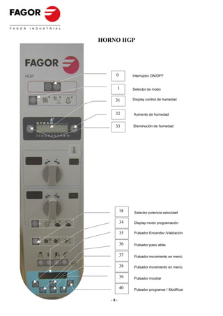 HORNO HGP




     0        Interruptor ON/OFF


         1    Selector de modo


     31       Display control de humedad



     32       Aumento de humedad


     33       Disminución de humedad




         18   Selector potencia velocidad

         34   Display modo programación

         35   Pulsador Encender /Validación


         36   Pulsador paso atrás

         37   Pulsador movimiento en menú

         38   Pulsador movimiento en menú

         39   Pulsador mostrar

         40   Pulsador programar / Modificar

   -8-
 