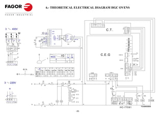 6.- THEORETICAL ELECTRICAL DIAGRAM HGC OVENS



HGC 10 / 11                                                     HGC                               10 / 2 1                                                              R S 4 RS 3 C E V CE C RS 2 RS 1   R   IH
                                                                                                                                                                               vi a m                     g   m

                                                                                                                                                                                                                                                                     n              G ND

3                 400V                                                                  12                                                                                                                             C .T .
                                                                                                                                                                                                                                                                    am
                                                                                                                                                                                                                                                                     b
                                                                                                                                                                                                                                                                                    Lc old
                                                                                                                                                                                                                                                                                    Ic old
                                                                                                                                                                                                                                                                                    L des
                                                                                        11 Vv2                                                                                                                                                                                       Ide s
                                                                           rs
                                   M
                                                                                                                                                                                                                                                                                    L dc
                                                                     C                  10                                                                                                                                                                          g               + 12
                                                                           am              Vv1
                                                                                         9
                                                                                         8   +V   m1                    5   m               a
                                                                   m                                                    4   a  1
                                                                                         7  GND   n2
                                                                                                                                            r
    3             3a           4                        m        A vi                    6  PWM am 3                    3      2
                               a                              B     g                                                   2   am 3              am/ve
    vi            ve                   am          9a                                    5   HALL a 4
                                                                   rs                                                                                                                                                                                                         CN5
          b       8 na                                                                                                  1   n                                                                                                                                                                    le ds
    2                          5       6                    C                            4
          1          7                                          am/ve                    3
                                                   Ic              a
         2a         8a                    Ic                                             2    Vv                                                                                                                                                                             CN 4            HA CC P

         n          m                               9 r            r                                                        VC
                                   6a                                                    1
                                   g                                                                                                                  r                                                                                                                      CN10
                                                                                                                                                                                                                                                                                             PR G

                                                                                                                                                          a
              CMD                  CM I                                                                                                                                                                                                                                      CN7             T em pe r


                                                                                                                                                                                                                                                                             CN2                 m in


                   n                                                                                                                                                                                                                                                                                        Tc
              m                                                                                                                                                                                                                                                                          +
                                                                                                                                                                                                     C .E .G
                               R                                                                                                                                                                                                                                                                   K
                                                            0                                                                      2                                                                                                                                                     -
          g
                                   N                                                     Modo                IG          1
                                                                                                                        1a         2a
                                                                                                                                                                                                                                                      C N 12
                                                                                                                                                                                                                                                                                         +
                                                                                                                                                                                                                                                                                         -
                                                                                I                                                                                                                                                                                                                           2 k2
                           a                                                                      0                                                                                                                                                       C N 13                                            10 k
    F                                                                                             I
         R S T         N                                                                                                                                                                                                                                                     rs     Ip
                                                                                                                                                                                                                                                                                                                Ip
                                                                                                                                                                                                                                                                             rs     Ip
                                                                                                                                                                                                                                                                             g   +1 2
                                                                                          4                    7   8   9 10                                                                                                                                                  a m Lc old
                                                            Ic    1        2   3              5           6                                                                                                                                                C N1
                                                                                                                                                                                                                                                                             b   Ico ld
                                                                 1a        2a 3a          4a 5a           6 a 7a   8a 9 a 1 0 a                                                                                                                                              n    g nd
                                                                                                                                                                                                                                                                             na   12                     12 V
                                                                                                                                                                       CN8                                                      C N1 1
                                                                                                                                                                                                                                                                             m     0                      0V
                                                                                                                                                                                 b vi                                  a       g n rs       vi b                             vi   12                     12V

                                                                                                                                                                          C                                                           C C
                                                                                                                                                                      M M R R R                                        N        C C C M
                                                                                                                                                      r                                                                    R            M
                                                                                                                                                                      s b 2 1 1                                                 M C V I D
                                                                     IG                                                                                   a                                                        a
3             220V                             R
                                                            g                       m    FI           r            rs                   g                         g                                                        g
                                                                 2        2a                                  FM            T SC                                                                                                                  b
                                                                                                                                                                                                                                      rs
                                                                                                                            r TRF                                                                                                            vi
              M                                                                                                                         b                                                                                        C
                                                                                                                                                                                                                                      10
                                                                                                                                                 Lz
                                                                                                                                    am                                                                                                V v1
                   n                                                                                                                                                                                                                                                                                            vi       b
              m                                                                                                                                12 V                                                                                   9
                                                                                                                                        na
    g                                                                                                                                                                                                                                  am         C .E .C .         vi                                          C MD      C MI
                                                                                                                                        m                                                                                                                                                                                              m
                                                                                                                                               0V                                                                                    12 11 10 9       8     7   6        5   4       3       2      1           vi       b
F
                                                                                                                                                                                                                                                                                                           C MI        C MD      V HM
         R S T         N                                                                          VE        VE                          vi                                                                                                                                                       BEC
                                                                     IG                                                                        12 V                                                                                        G V1            g        vi
                                                            a                            FI                                                                                                                                                G V2       B         A                                DE C
                                               N                                    ve        a                                                               a                                                                                                                                                           a
                                                                 1        1a
                                                                                                                                                      - 23 -                                                                                                                                                           T3 430 0300 0
                                                                                                                                                                                                                                                          H C -770 81
                                                                                                                                               -23-
 