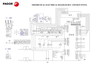 THEORETICAL ELECTRICAL DIAGRAM HGV AND HGP OVENS

HGV 10 / 11                                                                           HGP 10 / 11
HGV 10/21                                                                             HGP 10 / 21                                                                                                                                                                                RS4 RS3 CEV CEC RS2 RS1
                                                                                                                                                                                                                                                                                        vi a m na ve
                                                                                                                                                                                                                                                                                                           R
                                                                                                                                                                                                                                                                                                           m
                                                                                                                                                                                                                                                                                                               IH
                                                                                                                                                                                                                                                                                                               n

                                                                                                                                                                                                                                                                                                                                                               n             GND
                                                                                                                              na               12                                                                                                                                                                                                            am              L cold


                                                                                                                            C
                                                                                                                              na
                                                                                                                                rs
                                                                                                                               am
                                                                                                                                               11 Vv2
                                                                                                                                               10
                                                                                                                                                  Vv1
                                                                                                                                                                                                                                                                                                                      C.T.                                    m
                                                                                                                                                                                                                                                                                                                                                               b
                                                                                                                                                                                                                                                                                                                                                              ve
                                                                                                                                                                                                                                                                                                                                                                              Icold
                                                                                                                                                                                                                                                                                                                                                                             L de s
                                                                                                                                                                                                                                                                                                                                                                              Id es
                                                                                                                                                9                                                                                                                                                                                                              r               L dc
                                                                                                                                                    +V   m1                               5m                                                                                                                                                                   vi              +12
                                                                                                                                                8                                                                  a
    3                 400V                                                                            m
                                                                                                                                      m
                                                                                                                                      vi        7   GND  n2                               4a       1               n
                                                                                                 9a
                                                                                                      Ic
                                                                                                                        B
                                                                                                                                 A

                                                                                                                                     rs
                                                                                                                                       g        6
                                                                                                                                                5
                                                                                                                                                    PWM am 3
                                                                                                                                                    HALL a 4
                                                                                                                                                                                          3
                                                                                                                                                                                          2 am
                                                                                                                                                                                                   2
                                                                                                                                                                                                   3
                                                                                                                                                                                                             am /ve                                                                                                                C.H                               S .H
                                                                                                                   C                            4                                         1n
                                                                                                                                am/ve
                                                                                                                                                3
                                                                                                                                                           Vv
                                                                                                  9n                                  a                                                                                                                                                                                                                                ENCO DER
                                        M                                                                                             n
                                                                                                                                                2                                             VC                                                                                                               PRG                                     LED S
                                                                                                                                                1                                                                                                                                                                                           HA CCP
3                3a           4
vi               ve           a       am
2 b              8 na         5       6
                                                                                                                                                                                                                                                                                                                          C N1 4   C N1 3     CN 4          CN 5       CN 2 C N1 0

   1                7
        2a           8a                 Ic                                                                                                                                                                                                                                                      C MD           b
                                                                                                                                                                                                                                                                                                                          PRG      % HR     H A CC P        l e ds     mi n Te mp er


        n            m            6a                                                                                                                                                                                                                                                            CMI            vi                                       rs                       Ip
                                                                                                                                           b         vi                                                                                                                          Vv 2                                                                                                          Ip
                                  g                                                                                                                                                                                                                                        11              12
                                                                                                                                                                                                                                                                                                CV             na                                       rs                       Ip
                                                                                                                                                               na                                                                                                          9          10
                                                                                                                                                                                                                                                                                                CC             rs                                       na
             CMD                  CMI                                                                                                                                                             ve                                                                            Vv1
                                                                                                                                           CM I     C MD                  C.E .V .                                         am                                                               C                                                           na
                                                                                                                                                                                                                                        C.E .C.        vi                                       CM             n
                                                      O             Modo     IG       1
                                                                                     1a
                                                                                            2
                                                                                            2a                              m              b        vi     1 2 1 1 10 9      8        7   6   5    4    3     2    1     12 1 1 1 0 9     8    7   6        5 4       3   2 1                    R             g                                         vi               Cold
                                                                                                                                                                                                                                                                                                                                                        am               L cold
                  n
             m                R              C             V          OFF                                              VHM               CMD      CM I                                                                                                                                                          a                                       m                 Ico ld
                                                                                                                                                                                                                                                                                                 N
         g                                                           VAPOR                                                                                         GV3           n                                BEV          GV 1            g                          B EC                                                                           g                 D es
                                                                                                                                                                                                                                                       vi
                                                                    REG. VAPOR                                                                                                                                                                                                                             C N7                                          b
                                  N                                                                                                                                GV4                                            DE V         GV 2        B       A                       DEC                                                                                           Ld es
                                             M             RV       REGENERAC.                                              a                                                                  a                                                                                                                                                                          Id es
                                                                                                                                                                                                                                                                                                                                                        ve
                          a
                                                                                                                                                                                                                                                                                                                      C.E.G.
                                                      RG             MIXTO                                         n                                                                                                                                                                                                                                      r                L dc
F                                                                   CONVECCION                                                                                                                                                                                                                                                                           r                 Ldc
                                                                                                                                     r                                               rs                                        vi                                 g
                                                                                                                                                                                                                                                                                                                                                        CN3
        R S T N                                                                                                                                                         FM                             TSC                                                  TSV

                                                                                                                                                                                                                                                                                                Mc              ve                                      m
                                                                                                                                                   ve                                                                                                                                            Ma             b                                        n                                      PF
                                                                                                                                                               b                                                                                                                                MBA                                                     na
                                                                     4                                                                                                                                                                                                                                          vi
                                                 Ic    1   2    3        5   6   7         8   9 10                                                                              vi
                                                                                                                                                                                                                                                                                                V Cnd            rs                                    CN1 7
                                                      1a   2a 3 a    4a 5a   6a 7a         8a 9a 10a
                                                                                                                                                                                                                                                                                                V Vac           na
                                                                                                                                                                                                                           na                                                                                                                                                         +
                                                                                                                                                                                                                                                                                                  K             am
                                                                                                                                                                                                                                                                                                                                                                      Tc              -
                                                                                                                                                                                                                                                                                                VDV              n
                                                                                                                                                                             C                          rs                                                                 n                                                                                                          +
                                                                                                                                                                                                                                                                                                R32             m
                                                                                                                                                  Mb Ms                                                                                                                                                          g                                                    Tv              -
                                                                                                                                                                                                   VCN                  VA C                                          V DV                      R3 2
                                                                                                                                                                         MB A                                                                                                                                                                                                         +
                                                                                                                                                          M1                                                                                                                                                   CN9                                                     Tn
                                                                                                                                                          M2                                                                                                                                                                                                                          -
                                                                                     R32                                                                                                                                                                                                                                                                                              +
                                                                                                                        a                                                                                                                                                                                                                                              Tg             -
                                                                                     IG
3            220V                                           R
                                                                       g                          m
                                                                                                      FI
                                                                                                           r                          r                                                                                                                                                                                                                CN1 5

                                                                                 2         2a                                                                                                                                                                                                   R31                  a
                                                                                                                                                                    n
                                                                                                                                                                                                                                                                                                R31                  ve
                                                                                                                                                                                                                                            b          Lz                                                                                               n            GND(12V )
             M                                                                                                                                                                                                                             am
                                                                                                                                                                                                                                                                                                 R1                   b
                                                                                                                                                                                                                                                                                                 R1                  vi                                                  0
                                                                                                                                                                                                                                                                                                                                                                          x
                                                                                                                                                                                                                                                   12                                           C R2
                 n                                                                                                                                                                                                                         na                                                    Mb                  m                                                   12
             m                                                                                                                                                                                                                                                                                                                                         am               Co m
                                                                                                                                                                                                                                              m                                                  Ms                  r
    g                                                                                                                                                                                                                                              0                                                                                                   ve                m in
                                                                                                                                                                                                                                                                                                                    CN8                                 g               M ax
                                                                                                                                                                                                                                                                                                                                                       na                 12              12
F                                                                                                                                                                                                                                             vi 12                        Mb Ms                                                                        m                   0              0
                                                                                     R31
        R S T                                                                                                                                                                                                                                                                                                                                           vi                 12             12
                                                                                                                                                                                           VE          VE                                                                         M1
                                                                                     IG                                                                                                                                                                                                                                                                CN1

                                                            N         a                          ve
                                                                                                      FI
                                                                                                               a                                                                                                                    a                                                                                                                                       J1
                                                                                                                                                                                                                                                                                                                                                                                               DN
                                                                                 1        1a

                                                                                                                                                                                              - 25 -
 