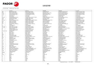 LEGEND

                       E SPAÑ O L                               F R AN Ç A IS                                      EN G L ISH                                   D EU T S CH                                                     ITA LIA NO
BE C           =      Bujía Enc end ido C ámara                 Bo ug ie Allum age C ha mb re                     C ham ber Sp ark P lug                      Z ü ndk erz e Eins chalten Garraum                              C an dela di Ac ce ns ione C amera
BE V           =      Bujía Enc end ido C alde ra               Bo ug ie Allum age C ha udière                    Boile r S park Plug                         Z ü ndk erz e Eins chalten Boile                                C an dela di Ac ce ns ione C ald aia
C .E .C        =      C ont rol C om bus tión C ám ara          C on trô le Co mbus tion C h ambre                C ham ber C om bus tion C ontrol            S teu eru ng V erbrennu ng Garraum                              C on trollo C o mbus tio ne Ca mera
C .E .G        =      C ont rol Elec trónico G e neral          C on trô le Élec tronique Gén éral                Ma in E lec tronic Co ntrol                 S teu eru ng E lek tronik a llgeme in                           C on trollo E let tro nic o G ene rale
C .E .V        =      C ont rol C om bus tión C aldera          C on trô le Co mbus tion C h audière              Boile r C o mbu stio n C on trol            S teu eru ng V erbrennu ng Boiler                               C on trollo C o mbus tio ne Ca ldaia
C .H          =       C irc uito H ume dad                      Circu it Humidit é                                H um idity C ircu it                        K reis lauf F eu ch tigk eit                                    C irc uito Um id ità
C .L         =        C irc uito Leds                           C ircu it LED s                                   Led C irc uit                               K reis lauf L ED s                                              C irc uito Leds
C .T         =        C irc uito T eclad o                      C ircu it C la vie r                              Key pad C irc uit                           K reis lauf T as tat ur                                         C ic uito Ta stiera
C C 1 ,C C 2      =   C ont ac to r Re sis tenc ia Cá ma ra     C on ta cteu r Éléme nt C ha uffant C hambre      C ham ber H ea ting Element C on ta ctor    S ch ütz H eizw id ersta nd G arraum                            C on tatt ore R es is tenz a C am era
CM D            =     C ont ac to r Moto r D e rech a           C on ta cteu r Moteu r D ro ite                   R ig ht En gine C onta ct or                S ch ütz Mo to r rech ts                                        C on tatt ore Mot ore D es tra
CM I          =       C ont ac to r Moto r I zq uierd a         C on ta cteu r Moteu r G auc he                   Lef t E ng ine C ontac to r                 S ch ütz Mo to r links                                          C on tatt ore Mot ore Sinistra
CR2            =      R ele Arranqu e                           Relais Déma rrage                                 Sta rt ing R elay                           R ela is Anlauf                                                 R elè A cc ens ion e
C V 1, C V2       =   C ont ac to r Re sis tenc ias C aldera    C on ta cteu r Éléme nt C ha uffant C haud ière   Boile r H e atin g E lem ent C o ntac tor   S ch ütz H eizw id ersta nd B oiler                             C on tatt ore R es is tenz a C alda ia
DE C           =      D ete ctor L la ma C ám ara               D étec teur F lamm e C h ambre                    C ham ber F la me D et ec to r              F lamm en detek tor G arra um                                   R ilev atore di F iamm a C amera
DE V           =      D ete ctor L la ma C aldera               D étec teur F lamm e C h audière                  Boile r F lame D etec to r                  F lamm en detek tor B oile r                                    R ilev atore di F iamm a C alda ia
DN            =       D ete ctor N iv el C a ldera              D étec teur N iv eau C haud ière                  Boile r L ev el D e te ct or                P egelde tekt or Boile r                                        R ilev atore Livello Ca ld aia
EM            =       Enc od er Select or T ie mpo              En code ur Sé lec teur T e mps                    T im e Se lec tor E ncode r                 E nc oder Z eitw a hls ch alte r                                E nco der Se le tt ore T emp o
Eº C          =       Enc od er Select or T em peratura         En code ur Sé lec teur T e mpératu re             T em perature S elec to r Enc oder          E nc oder T em perat urw ahls c halt er                         E nco der Se le tt ore T emp eratura
F           =         F us ibles                                F usibles                                         F us es                                     S ic he run gen                                                 F us ib ili
FI          =         F iltro Inte rfe renc ias                 F iltre Int erf ére nce s                         Inte rfe renc e F ilter                     S töru ng sf ilte r                                             F iltro Interfe renz e
FM            =       T érmico Moto r                           T herm ique M oteu r                              T herma l En gine                           T h ermos ch alter Moto r                                       T erm ico M ot ore
G V1 , GV 2 =         Elect ro vá lv ula Gas C á mara           Élec tro va nne G az C ham bre                    C ham ber G as Solenoid V alv e             E le ktrov en til G a s G arraum                                E le tt ro valvo la G a s C am era
G V3 , GV 4 =         Elect ro vá lv ula Gas C a ldera          Élec tro va nne G az Chau dière                   Boile r G as So leno id Valve               E le ktrov en til G a s Bo iler                                 E le tt ro valvo la G a s C alda ia
IC          =         Selec tor Ve lo cid ad Po tenc ia         Sé lec teur Vites se Pu iss an ce                 Pow er Spe ed Selec tor                     W ah lsc ha lter G es ch wind igk eit Leistu ng                 S elettore V eloc it à P otenz a
IG           =        In te rrup tor G enera l                  Interru pt eur G énéra l                          Ma in S w itc h                             H aup ts c halt er                                              I nterruttore g enera le
IL          =         In te rrup tor Se gurid ad Lav ad o       Interru pt eur Sé curité La va ge                 Wa sh ing S afet y Sw itc h                 S ic he rhe its sc ha lter Wa sc hen                            I terru ttore Sic urezz a Lavag gio
Ip          =         In te rrup tor Se gurid ad Pu erta        Interru pt eur Sé curité Po rte                   D oor S afet y Sw itch                      S ic he rhe its sc ha lter T ür                                 I terru ttore Sic urezz a Porta
K1 ,K2 ,C K1, C K2=   R ele R es is tenc ia                     R elais Éléme nt C ha uffan t                     H eat ing Elem en t R elay                  R ela is H eiz w iders ta nd                                    R elè R es iste nza
Lz           =        Luz In te rior                            Éc la irage I ntérie ur                           Inn er Lig ht                               I nne nbeleuc htung                                             L uce Intern a
M            =        M ot or T urbin a                         Mo te ur T urbin e                                T urbin e E ngin e                          M otor T urb ine                                                M otore T u rb ina
M1            =       M ot or C himene a                        Mo te ur C he minée                               Sta ck Eng ine                              M otor A bluftk amin                                            M otore C a nna
M2            =       M ot or Válvula                           Mo te ur va nne                                   Valve Eng ine                               M otor V entil                                                  M otore V alvo la
M BA         =        Bom ba L av ado                           Po mpe La va ge                                   Wa sh ing P ump                             W as c henp umpe                                                P omp a lavagg io
Mb            =       In te rrup tor Micro Bajada               Microrupt eur D es ce nte                         D rop M ic rosw itc h                       M ik rosc halter Se nk en                                       I terru ttore M ic ro D is c esa
Ms           =        In te rrup tor Micro Sub ida              Microrupt eur Mon tée                             R is e M ic ros w itch                      M ik rosc halter H eben                                         I terru ttore M ic ro Salit a
PF           =        Pot encióm etro S elec to r F u nciones   Po tentiomèt re Sélect eur F onc tions            F unc tio ns S elec to r Pote ntiomet er    P ote ntio mete r Fu nk tion sw ah ls cha lte r                 P oten ziomet ro Seletto re F unz ion i
PR G           =      Prog ram ad or                            Progra mma teur                                   Prog ram mer                                P rogram mie rvorric htun g                                     P rogramm atore
RC            =       R es is tenc ia s Cá mara                 Élémen ts C h auffa nts C ha mbre                 C ham ber H ea ting Element                 H eiz w ide rstän de G arraum                                   R es iste nze C ame re
RV            =       R es is tenc ia s Ca ldera                Élémen ts C h auffa nts C ha udiè re              Boile r H e atin g E lem ent                H eiz w ide rstän de B oiler                                    R es iste nze C ald aia
Tc           =        Son da Cá mara                            So nd e C ha mb re                                C ham ber Pro be                            S onde G arra um                                                S onda C amera
TCN            =      T ermos ta to C on dens ación             T herm os ta t C onde ns atio n                   C onde ns atio n T he rm osta t             T h ermos tat Kond ens ieru ng                                  T erm ost ato Co nden saz io ne
Tg           =        Son da Ca ldera                           So nd e C ha udière                               Boile r P robe                              S onde Bo iler                                                  S onda C ald aia
TH           =        Son da Hu meda d                          So nd e H um id ité                               H um idity P ro be                          S onde F euc htigk eit                                          S onda U midit à
Tn           =        Son da Nú cleo                            So nd e N oy au                                   C ore P ro be                               K ernt em pera turmes so nde                                    S onda N uc leo
TRF            =      T rans formad or                          T rans formate ur                                 T rans former                               T ra nsfo rmato r                                               T ras forma tore
TS C           =      T ermos ta to Se gurid ad C ám ara        T herm os ta t Séc urité C ham bre                C ham ber Sa fety T hermos ta t             S ic he rhe its therm ost at G arra um                          T erm ost ato Sic urezz a Ca me ra
TS V           =      T ermos ta to Se gurid ad C aldera        T herm os ta t Séc urité C hau dière              Boile r S afe ty T h erm os tat             S ic he rhe its therm ost at Bo iler                            T erm ost ato Sic urezz a Ca ldaia
Tv           =        Son da Vapo r                             So nd e V apeu r                                  Ste am P rob e                              S onde D am pf                                                  S onda Vap ore
VA C           =      Bom ba V ac ia do                         Po mpe V ida nge                                  Vac uum Pum p                               A blas spu mpe                                                  P omp a sc arico
VA c l        =       Elect ro vá lv ula Ac larad o             Élec tro va nne R inç age                         R in sing S olen oid Valve                  E le ktrov en til K la rspülen                                  E le tt ro valvo la R is ciacq uo
VC            =       Ven tilador S oplante                     Ve nt ilateur S oufflan t                         Blow ing F an                               V ent ilator G ebläse                                           V entilat ore Sof fia nte
VC N           =      Elect ro vá lv ula C onde nsa ción        Élec tro va nne C on dens at ion                  C onde ns atio n S olen oid Valv e          E le ktrov en til K on de nsierung                              E le tt ro valvo la C o nden saz ione
VD V           =      Elect ro vá lv ula Llen ado Calde ra      Élec tro va nne R em plis sage C hau dière        C ham ber F illing S olen oid Valv e        E le ktrov en til F üllu ng Boiler                              E le tt ro valvo la d i R iemp ime nto C a ld aia
VE           =        Ven tilador C uadro E léc tric o          Ve nt ilateur T ab le au Élec triqu e             F an Sw itc hbo ard                         V ent ilator Elek trotafe l                                     V entilat ore Qu adro E le tt ric o
VH M            =     Elect ro vá lv ula H umidif ica dor       Élec tro va nne H um idificat eur                 H um idifier Sole noid Valve                E le ktrov en til B efeu ch tu ngs vo rric htung                E le tt ro valvo la U m idificat ore
VL av          =      Elect ro vá lv ula Lav ado                Élec tro va nne La va ge                          Wa sh ing S ole noid Va lve                 E le ktrov en til W as ch en                                    E le tt ro valvo la L av aggio
Vv           =        Variador V elocidad                       Va ria teu r V ite ss e                           Spe ed V ariato r                           G e sch w in digk eitsre gler                                   V ariat ore di Veloc ità
C O L OR              C O LO RE S                               C O UL EU R S                                     C O L OU R                                  F A R BE N                                                      C O LO R E
Va           =        Az ul                                     Bleu                                              Blue                                        B la u                                                          B lu
am           =        Am arillo                                 Ja une                                            Yello w                                     G e lb                                                          G iallo
am /ve         =      Am arillo/v erde                          Ja une / v ert                                    Yello w / green                             G e lb/ grü n                                                   G iallo/v erde
b          =          Blanc o                                   Blanc                                             Wh ite                                      W eiß                                                           B ia nco
g          =          Gris                                      G ris                                             Gre y                                       G rau                                                           G rigio
m           =         M arró n                                  Ma rron                                           Brow n                                      B raun                                                          M arrone
n          =          N egro                                    N oir                                             Black                                       S ch w arz                                                      N ero
na          =         N aran ja                                 O ran ge                                          Ora nge                                     O rang e                                                        A ranc io
r         =           R ojo                                     R ou ge                                           R ed                                        R ot                                                            R os s o
rs         =          R os a                                    R ose                                             Pink                                        R osa                                                           R os eo
ve         =          Verd e                                    Ve rt                                             Gre en                                      G rün                                                           V erde
vi        =           Viole ta                                  Violet                                            Purp le                                     V io let t                                                      V io la
                                                                                                                            - 27 -                                   Le ye n d a H o rn o s               H C -7 6 9 7 0   T 3 0 30 4 2 00 0

                                                                                                                                 -27-
 