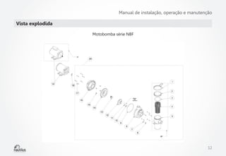 Manual de instalação, operação e manutenção

Vista explodida
Motobomba série NBF

12

 
