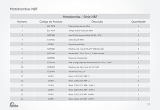 Motobombas NBF
Motobomba - Série NBF
Número

Código do Produto

Descrição

Quantidade

1

G15 P178

Chave tampa do pré-filtro

1

2

G15 P179

Tampa acrílica rosca pré-filtro

1

3

G15P180

Anel O’ring tampa acrílica 104,14 x 5,33

1

4

G15P181

Cesto do pré-filtro

1

5

G19P11

Corpo do pré-filtro

1

6

G15P183

Parafuso cab. sext.1/4x1.1/4” UNC Zincado

6

7

G15P184

Arruela lisa 1,20 x7, 20 x12, 70 mm zincada

12

8

G15P185

Corpo da motobomba

1

9

G15P186

Anel O’ring corpo da motobomba 164,70x3, 53 mm

1

10

G15P269

Parafuso cab. Sext. Inox 1/4 x 1” UNF

1

11

G15P304

Arruela lisa inox 1/4

1

12

G19P1

Rotor 2137 1/4CV NBF- 0

1

12

G19P2

Rotor 2138 1/3CV NBF- 1

1

12

G19P3

Rotor 2139 1/2CV NBF- 2/HM 2

1

12

G19P4

Rotor 2140 3/4CV NBF- 3/HM 3

1

12

G19P5

Rotor 2141 1,0CV NBF- 4/HM 4

1

12

G19P6

Rotor 2142 1,5CV NBF- 5/HM 5

1

13

 