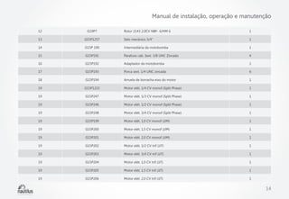 Manual de instalação, operação e manutenção
12

G19P7

Rotor 2143 2,0CV NBF- 6/HM 6

1

13

G15P1257

Selo mecânico 3/4”

1

14

G15P 190

Intermediária da motobomba

1

15

G15P191

Parafuso cab. Sext. 3/8 UNC Zincado

4

16

G15P192

Adaptador da motobomba

1

17

G15P193

Porca sext. 1/4 UNC zincada

6

18

G15P194

Arruela de borracha eixo do motor

1

19

G15P1215

Motor elét. 1/4 CV monof (Split Phase)

1

19

G15P247

Motor elét. 1/3 CV monof (Split Phase)

1

19

G15P246

Motor elét. 1/2 CV monof (Split Phase)

1

19

G15P248

Motor elét. 3/4 CV monof (Split Phase)

1

19

G15P199

Motor elét. 1,0 CV monof (JJM)

1

19

G15P200

Motor elét. 1,5 CV monof (JJM)

1

19

G15P201

Motor elét. 2,0 CV monof (JJM)

1

19

G15P202

Motor elét. 1/2 CV trif (JJT)

1

19

G15P203

Motor elét. 3/4 CV trif (JJT)

1

19

G15P204

Motor elét. 1,0 CV trif (JJT)

1

19

G15P205

Motor elét. 1,5 CV trif (JJT)

1

19

G15P206

Motor elét. 2,0 CV trif (JJT)

1

14

 