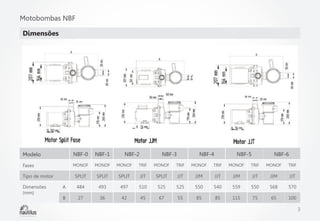 Motobombas NBF
Dimensões 

Modelo

NBF-0

NBF-1

Fases

MONOF

MONOF

MONOF

TRIF

MONOF

TRIF

MONOF

TRIF

MONOF

TRIF

MONOF

TRIF

SPLIT

SPLIT

SPLIT

JJT

SPLIT

JJT

JJM

JJT

JJM

JJT

JJM

JJT

A

484

493

497

510

525

525

550

540

559

550

568

570

B

27

36

42

45

67

55

85

85

115

75

65

100

Tipo de motor
Dimensões
(mm)

NBF-2

NBF-3

NBF-4

NBF-5

NBF-6

3

 