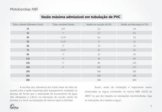 Motobombas NBF
Vazão máxima admissível em tubulação de PVC
Tubo colável diâmetro (mm)

Tubo roscável bitola

Vazão na sucção (m3/h)

Vazão na descarga (m3/h)

25

3/4”

2,2

3,6

32

1”

3,7

6,2

40

1.1/4”

6,2

10

50

1.1/2”

9

15

60

2”

15

25

75

2.1/2”

21

35

85

3”

32

53

110

4”

50

83

140

5”

80

135

160

6”

105

175

200

-

160

265

250

-

260

430

300

-

360

600

	
A escolha dos diâmetros dos tubos deve ser feita de
acordo com a vazão requerida pelo equipamento instalado na
piscina, de forma que a velocidade de escoamento da água
não ultrapasse a 1,8m/s na tubulação de sucção (antes da
bomba) e a 3m/s na tubulação de retorno (após a bomba).

	

Assim, antes da instalação é importante serem

observadas as regras constantes na norma NBR 10339 da
ABNT no que diz respeito às tubulações recomendadas. Siga
as indicações de a tabela a seguir:

5

 