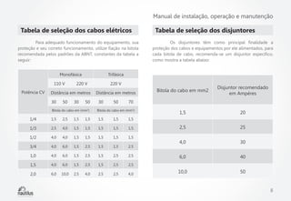 Manual de instalação, operação e manutenção

Tabela de seleção dos cabos elétricos
	
Para adequado funcionamento do equipamento, sua
proteção e seu correto funcionamento, utilize fiação na bitola
recomendada pelos padrões da ABNT, constantes da tabela a
seguir:
Monofásica
110 V
Potência CV

50

220 V

30

	
Os disjuntores têm como principal finalidade a
proteção dos cabos e equipamentos por ele alimentados, para
cada bitola de cabo, recomenda-se um disjuntor específico,
como mostra a tabela abaixo:

Trifásica

Distância em metros
30

Tabela de seleção dos disjuntores

50

Bitola do cabo em (mm2)

220 V
Distância em metros
30

50

Bitola do cabo em mm2

Disjuntor recomendado
em Ampéres

1,5

20

2,5

25

4,0

30

6,0

40

10,0

50

70

Bitola do cabo em (mm2)

1/4

1,5

2,5

1,5

1,5

1,5

1,5

1,5

1/3

2,5

4,0

1,5

1,5

1,5

1,5

1,5

1/2

4,0

4,0

1,5

1,5

1,5

1,5

1,5

3/4

4,0

6,0

1,5

2,5

1,5

1,5

2,5

1,0

4,0

6,0

1,5

2,5

1,5

2,5

2,5

1,5

4,0

6,0

1,5

2,5

1,5

2,5

2,5

2,0

6,0

10,0

2,5

4,0

2,5

2,5

4,0

8

 