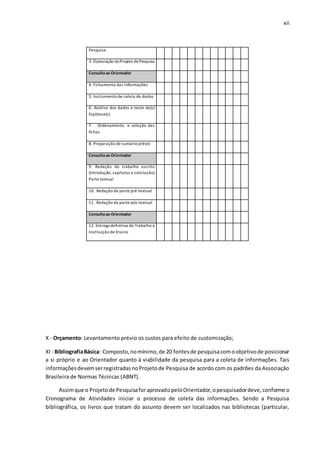 xii
Pesquisa
3. Elaboração doProjeto dePesquisa
Consultaao Orientador
4. Fichamento das informações
5. Instrumento de coleta de dados
6. Análise dos dados e teste da(s)
hipótese(s)
7. Ordenamento e seleção das
fichas
8. Preparação de sumário prévio
Consultaao Orientador
9. Redação do trabalho escrito
(Introdução, capítulos e conclusão)
Parte textual
10. Redação da parte pré-textual
11. Redação da parte pós-textual
Consultaao Orientador
12. Entrega definitiva do Trabalho à
Instituição de Ensino
X - Orçamento: Levantamento prévio os custos para efeito de customização;
XI - BibliografiaBásica: Composto,nomínimo,de 20 fontesde pesquisacomoobjetivode posicionar
a si próprio e ao Orientador quanto à viabilidade da pesquisa para a coleta de informações. Tais
informaçõesdevemserregistradasnoProjetode Pesquisa de acordo com os padrões da Associação
Brasileira de Normas Técnicas (ABNT).
Assimque o Projetode PesquisaforaprovadopeloOrientador,opesquisadordeve,conforme o
Cronograma de Atividades iniciar o processo de coleta das informações. Sendo a Pesquisa
bibliográfica, os livros que tratam do assunto devem ser localizados nas bibliotecas (particular,
 