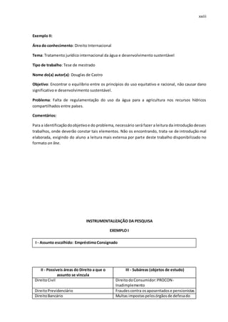 xxiii
Exemplo II:
Área do conhecimento: Direito Internacional
Tema: Tratamento jurídico internacional da água e desenvolvimento sustentável
Tipo de trabalho: Tese de mestrado
Nome do(a) autor(a): Douglas de Castro
Objetivo: Encontrar o equilíbrio entre os princípios do uso equitativo e racional, não causar dano
significativo e desenvolvimento sustentável.
Problema: Falta de regulamentação do uso da água para a agricultura nos recursos hídricos
compartilhados entre países.
Comentários:
Para a identificaçãodoobjetivoe do problema, necessário será fazer a leitura da introdução desses
trabalhos, onde deverão constar tais elementos. Não os encontrando, trata-se de introdução mal
elaborada, exigindo do aluno a leitura mais extensa por parte deste trabalho disponibilizado no
formato on line.
INSTRUMENTALIZAÇÃO DA PESQUISA
EXEMPLO I
II - Possíveis áreas do Direito a que o
assunto se vincula
III - Subáreas (objetos de estudo)
DireitoCivil DireitodoConsumidor:PROCON-
Inadimplemento
DireitoPrevidenciário Fraudescontra osaposentadose pensionistas
DireitoBancário Multas impostaspelosórgãosde defesado
I - Assunto escolhido: EmpréstimoConsignado
 