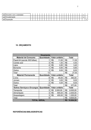 7
12 Encontro com o orientador x
13 Encadernação x
14 Exposição x
10. ORÇAMENTO
Orçamento
Material de Consumo Quantidade Valor unitário Total
Papel A4 (pacote 500 folhas) 1 R$ 11,00 R$ 11,00
Caneta azul 3 R$ 1,50 R$ 4,50
Lápis 4 R$ 0,85 R$ 3,40
Borracha 1 R$ 0,60 R$ 0,60
Outros 3 R$ 8,00 R$ 8,00
Total 12 R$ 27,50
Material Permanente Quantidade Valor unitário Total
Livros 8 R$ 45,00 R$ 360,00
Jornais 3 R$ 3,00 R$ 9,00
Outros 2 R$ 4,00 R$ 8,00
Total 13 R$ 377,00
Outros Serviços e Encargos Quantidade Valor unitário Total
Transporte 3 R$ 2.000,00 R$ 6.000,00
Alimentação 3 R$ 800,00 R$ 2.400,00
Hospedagem 3 R$ 400,00 R$ 1.200,00
Total 9 R$ 9.600,00
TOTAL GERAL R$ 10.004,50
REFERÊNCIAS BIBLIOGRÁFICAS
 