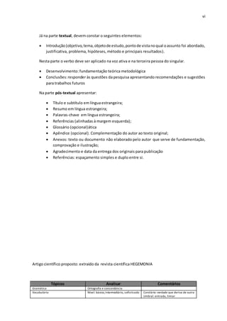 vi
Já na parte textual, devem constar o seguintes elementos:
 Introdução(objetivo,tema,objetode estudo,pontode vistanoqual oassunto foi abordado,
justificativa, problema, hipóteses, método e principais resultados).
Nesta parte o verbo deve ser aplicado na voz ativa e na terceira pessoa do singular.
 Desenvolvimento: fundamentação teórica metodológica
 Conclusões:responder às questões da pesquisa apresentando recomendações e sugestões
para trabalhos futuros
Na parte pós-textual apresentar:
 Título e subtítulo em língua estrangeira;
 Resumo em língua estrangeira;
 Palavras-chave em língua estrangeira;
 Referências (alinhadas à margem esquerda);
 Glossário (opcional)ática
 Apêndice (opcional). Complementação do autor ao texto original;
 Anexos: texto ou documento não elaborado pelo autor que serve de fundamentação,
comprovação e ilustração;
 Agradecimento e data da entrega dos originais para publicação
 Referências: espaçamento simples e duplo entre si.
Artigo científico proposto: extraído da revista científica HEGEMONIA
Tópicos Analisar Comentários
Gramática Ortografia e concordância
Vocabulário Nível: básico,intermediário, sofisticado Corolário: verdade que deriva de outra
Umbral: entrada, limiar
 