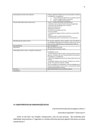 ix
Descrição da estrutura dos capítulos Crenças agrárias; história da arte e psicanálise, análises
iconológicas e iconográficas
1. Freud: elementos folclóricos e contexto cultural
2. Ticiano: imagem erótica na pintura
3. Sinais: conhecimento histórico
Estrutura dos tópicos para cada ensaio “Freud –o homem dos lobos e do lobisomem”
- Contexto cultural onde o homem estava mergulhado;
- Casamento da morfologia com a história;
- Elementos folclóricos;
“Warburg a Gambrich”
- Ahistória e o estudioso da arte;
“Ticiano e Ovídio”
- Circulação da imagem erótica na pintura no século XVI;
“Sinais”
- Reflexão sobre o conhecimento histórico;
- Contraposição entre o racionalismo e irracionalismo
Identificação da análise crítica Os ensaios exploram novos campos, ricos em ideias e
possibilidades depesquisa com ênfaseao ensaio sinais”,por se
tratar de uma reflexão sobre o conhecimento histórico
Recomendação Sim. Livro genial !!
Resenhista Maria da Glória Porto Kok
Pós-graduada em história social
Informações sobre o autor –trajetória intelectual
GUINZBURG, Carlos.
- Realiza pesquisas sobre o Sabá, é pesquisador de crenças
agrárias, estudioso da arte e da psicanálise e faz análises
iconológicas e iconográficas
- Explica homologias queocorrem nas raízes subterrâneas da
história;
- Historiadoritalianoe autor da obra “O queijo e os vermes”
(1976); “Os andarilhos do bem” (1966).
Técnica aplicada emsuas pesquisas: conecta morfologia com a
história envolvendo-se com a arte e a psicanálise, dando
interdisciplinaridade à história.
Estrutura Elementos folclóricos com contexto cultural
Vocabulário
VI -CARACTERÍSTICAS DA COMUNICAÇÃO EFICAZ
A primeiraformade comunicaçãoé o choro !!
Comodevoresponder? Como ouvir?
Como se dar bem nas relações interpessoais, uma vez que pessoas são escolhidas pela
habilidade comunicativa e 7 segundos é o tempo suficiente para que alguém interprete as nossas
características ?
 