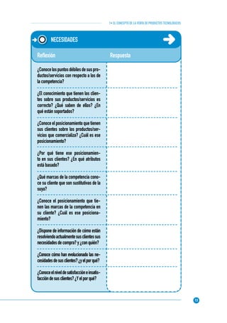 13
1• EL CONCEPTO DE LA VENTA DE PRODUCTOS TECNOLÓGICOS
Respuesta
NECESIDADES
Reﬂexión
¿Conocelospuntosdébilesdesuspro-
ductos/servicios con respecto a los de
la competencia?
¿El conocimiento que tienen los clien-
tes sobre sus productos/servicios es
correcto? ¿Qué saben de ellos? ¿En
qué están soportados?
¿Conoce el posicionamiento que tienen
sus clientes sobre los productos/ser-
vicios que comercializa? ¿Cuál es ese
posicionamiento?
¿Por qué tiene ese posicionamien-
to en sus clientes? ¿En qué atributos
está basado?
¿Qué marcas de la competencia cono-
ce su cliente que son sustitutivas de la
suya?
¿Conoce el posicionamiento que tie-
nen las marcas de la competencia en
su cliente? ¿Cuál es ese posiciona-
miento?
¿Dispone de información de cómo están
resolviendoactualmentesusclientessus
necesidadesdecompra?y¿conquién?
¿Conoce cómo han evolucionado las ne-
cesidadesdesusclientes?¿yelporqué?
¿Conoceelniveldesatisfaccióneinsatis-
faccióndesusclientes?¿Yelporqué?
 