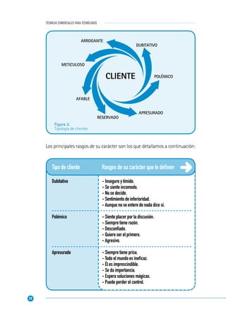 20
TÉCNICAS COMERCIALES PARA TECNÓLOGOS
Figura 2.
Tipología de clientes
ARROGANTE
METICULOSO
AFABLE
RESERVADO
APRESURADO
POLÉMICO
DUBITATIVO
CLIENTE
Tipo de cliente
Dubitativo
Polémico
Apresurado
Rasgos de su carácter que le deﬁnen
- Inseguro y tímido.
- Se siente incomodo.
- No se decide.
- Sentimiento de inferioridad.
- Aunque no se entere de nada dice sí.
- Siente placer por la discusión.
- Siempre tiene razón.
- Desconﬁado.
- Quiere ser el primero.
- Agresivo.
- Siempre tiene prisa.
- Todo el mundo es ineﬁcaz.
- Él es imprescindible.
- Se da importancia.
- Espera soluciones mágicas.
- Puede perder el control.
Los principales rasgos de su carácter son los que detallamos a continuación:
 