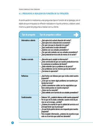 62
TÉCNICAS COMERCIALES PARA TECNÓLOGOS
Tipo de pregunta
Informativa o abierta
Sondeo o cerrada
Reﬂexivas
Condicionantes
Tipo de preguntas a utilizar
- ¿Qué opina de la actual situación del sector?
- ¿Qué opina de la situación de la economía?
- ¿Por qué cree que la situación irá a peor?
- ¿Qué condiciones le están ofertando?
- ¿Quiénes son sus actuales proveedores?
- ¿Por qué está contento con sus actuales proveedores?
- ¿Qué producto/servicio echa de menos en el sector?
- ¿Necesita que le amplíe la información?
- ¿Esta convencido de que con nuestro producto/servicio
le resolvemos el problema del diseño?
- ¿Debo entender que su problema es de precio?
- ¿Sus problemas son los mismos que los del sector?
- ¿Cerramos la operación?
- ¿Qué fechas son idóneas para que reciba usted nuestra
propuesta?
- ¿Cree que va a tener algún problema con nuestros pro
ductos/servicios?
- ¿Podría comentarme cuáles son las expectativas que
tiene usted puestas en nuestra empresa?
- ¿Cómo nos ha conocido?
- ¿Estácontentoconelserviciodesusactualesproveedores?
- Entonces,Sr.X,¿cuándoleinteresarecibirnuestrapropuesta?
- Por lo que me ha dado a entender, nuestro nivel de pre
cios no se le escapa, ¿verdad?
- ¿Estamos de acuerdo en que la calidad del servicio es el
principal factor que le preocupa?
- ¿Enquéfechapodríadarnosunarespuestaparanuestra
propuesta?
- Para recopilar información, ¿estamos de acuerdo en que
este es el servicio que usted nos demanda?
4.1. PREGUNTAS A REALIZAR EN FUNCIÓN DE SU TIPOLOGÍA
Acontinuaciónlemostramosunaspreguntastipoenfuncióndelatipología,conel
objetodequeenriquezcalareﬂexiónrealizadaenelpuntoanterior,yelaboreusted
mismosupaneldepreguntasarealizarconsucliente.
 