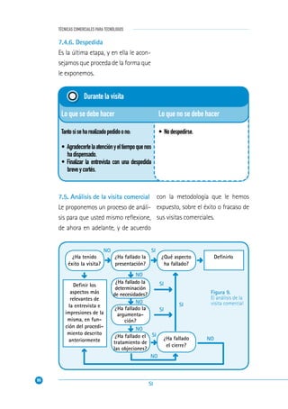 96
TÉCNICAS COMERCIALES PARA TECNÓLOGOS
Lo que no se debe hacer
• Nodespedirse.
Lo que se debe hacer
Tantosiseharealizadopedidoono:
• Agradecerlelaatenciónyeltiempoquenos
hadispensado.
• Finalizar la entrevista con una despedida
breveycortés.
Durante la visita
SI
Figura 9.
El análisis de la
visita comercial
¿Ha tenido
éxito la visita?
¿Ha fallado la
presentación?
¿Qué aspecto
ha fallado?
¿Ha fallado la
determinación
de necesidades?
¿Ha fallado la
argumenta-
ción?
¿Ha fallado el
tratamiento de
las objeciones?
¿Ha fallado
el cierre?
Deﬁnirlo
Deﬁnir los
aspectos más
relevantes de
la entrevista e
impresiones de la
misma, en fun-
ción del procedi-
miento descrito
anteriormente
NO SI
SI
SI
SI
SI
NO
NO
NO
NO
NO
7.4.6. Despedida
Es la última etapa, y en ella le acon-
sejamos que proceda de la forma que
le exponemos.
7.5. Análisis de la visita comercial
Le proponemos un proceso de análi-
sis para que usted mismo reﬂexione,
de ahora en adelante, y de acuerdo
con la metodología que le hemos
expuesto, sobre el éxito o fracaso de
sus visitas comerciales.
 