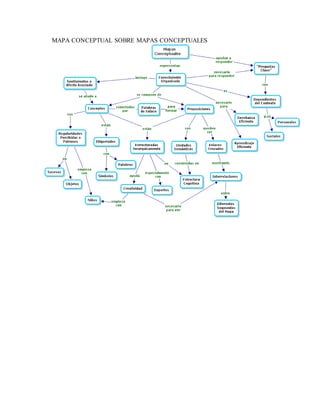 MAPA CONCEPTUAL SOBRE MAPAS CONCEPTUALES
 