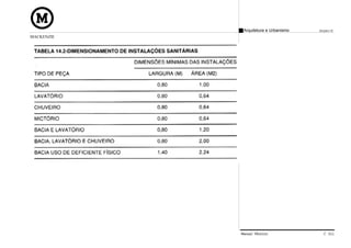 Arquitetura e Urbanismo   Projeto VI
MACKENZIE




            Manual Técnico                C 011
 