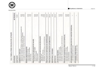 Arquitetura e Urbanismo   Projeto VI
MACKENZIE




            Manual Técnico                C 012
 