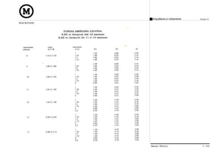 Arquitetura e Urbanismo   Projeto VI
MACKENZIE




            Manual Técnico                C 036
 