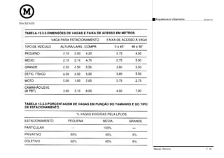 Arquitetura e Urbanismo   Projeto VI
MACKENZIE




            Manual Técnico               C 05
 
