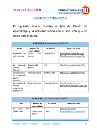MANUAL TÉCNICO
Autoras: Liseth A. Chávez A. – Patricia M. Pagalo V. 29
OBJETOS DE APRENDIZAJE
El siguiente listado muestra el tipo de Objeto de
Aprendizaje y la actividad lúdica con el sitio web que se
utilizó para crearlos.
BLOQUE Nº 1: Primera Mitad del Siglo XX
Tema Objeto de
Aprendizaje
Actividad Dirección Web
El período de
entreguerras
Línea del
tiempo
Completación http://www.timeglider.com
http://www.goconqr.com/es
La Segunda
Guerra
Mundial
Organizador
grafico
Test http://www.goconqr.com/es
Consecuencias
de la segunda
guerra
mundial
Presentaciones Identificación http://www.goconqr.com/es
La creación de
nuevos
organismos
económicos
Presentaciones Emparejamiento http://es.calameo.com/
http://www.educaplay.com/es/
BLOQUE Nº 2: Los últimos años del siglo XX
Tema Objeto de
Aprendizaje
Actividad Dirección Web
La Guerra Fría
(1945-1991) Organizador
grafico
Test
https://cacoo.com
http://www.goconqr.com/es
 