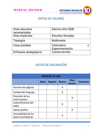 MANUAL TÉCNICO
Autoras: Liseth A. Chávez A. – Patricia M. Pagalo V. 7
DATOS DE USUARIO
Área educativa
recomendada
Décimo Año GEB
Área Implicada Estudios Sociales
Tipología Multimedia
Usos posibles Informativo y
Experimentación
Enfoques pedagógicos Constructivista
DATOS DE VALORACIÓN
MANUAL DE USO
Malo Regular Bueno
Muy
Bueno
Excelente
Número de páginas X
Calidad del lenguaje X
Precisión de las
instrucciones
X
Autosuficiencia del
texto
X
Apoyo gráfico X
Accesibilidad de los
datos (Facilidad de
X
 