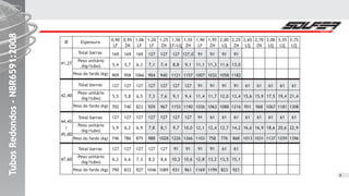 8
TubosRedondos-NBR6591:2008TubosRedondos-NBR6591:2008TubosRedondos-NBR6591:2008
41,27
42,40
44,45
/
45,00
Ø Espessura
Total barras
Peso unitário
(kg/tubo)
Peso do fardo (kg)
Total barras
Peso unitário
(kg/tubo)
Peso do fardo (kg)
Total barras
Peso unitário
(kg/tubo)
Peso do fardo (kg)
47,60
Total barras
Peso unitário
(kg/tubo)
Peso do fardo (kg)
0,95
ZN
169
5,7
958
127
5,8
740
127
6,2
786
127
6,6
833
0,90
LF
169
5,4
909
127
5,5
702
127
5,9
746
127
6,2
790
1,06
LF
169
6,3
1066
127
6,5
823
127
6,9
875
127
7,3
927
1,20
LF
127
7,1
904
127
7,3
929
127
7,8
988
127
8,2
1046
1,25
ZN
127
7,4
940
127
7,6
967
127
8,1
1028
127
8,6
1089
1,50
LF/LQ
127
8,8
1121
127
9,1
1153
127
9,7
1226
91
10,2
931
1,55
ZN
127,0
9,1
1157
127
9,4
1190
127
10,0
1266
91
10,6
961
1,90
LF
91
11,1
1007
91
11,4
1036
91
12,1
1103
91
12,8
1169
1,95
ZN
91
11,3
1032
91
11,7
1062
61
12,4
758
91
13,2
1199
2,00
LQ
91
11,6
1058
91
12,0
1088
61
12,7
776
61
13,5
823
2,25
ZN
91
13,0
1182
91
13,4
1216
61
14,2
868
61
15,1
921
2,65
LQ
61
15,6
951
61
16,6
1013
2,70
ZN
61
15,9
968
61
16,9
1031
3,00
LQ
61
17,5
1067
61
18,6
1137
3,35
LQ
61
19,4
1181
61
20,6
1259
3,75
LQ
61
21,4
1308
61
22,9
1396
 