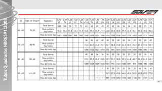 TubosQuadradosNBR6591:2008TubosQuadradosNBR6591:2008TubosQuadradosNBR6591:2008
60 x 60 76,20
70 x 70 88,90
80 x 80 101,60
Espessura
Total barras
Peso unitário
(kg/tubo)
Peso do fardo (kg)
Total barras
Peso unitário
(kg/tubo)
Peso do fardo (kg)
Total barras
Peso unitário
(kg/tubo)
Peso do fardo (kg)
90 x 90 114,30
Total barras
Peso unitário
(kg/tubo)
Peso do fardo (kg)
1,20
LF
72
13,3
959
0,90
LF
100
10,0
1003
1,25
ZN
72
13,9
998
0,95
ZN
100
10,6
1058
1,06
LF
90
11,8
1061
1,50
LF/LQ
63
16,6
1045
56
19,4
1086
49
22,2
1089
1,55
ZN
63
17,1
1079
56
20,0
1122
49
22,9
1124
1,90
LF
49
20,9
1024
42
24,5
1027
36
28,0
1009
*
*
*
1,95
ZN
49
21,4
1050
42
25,1
1054
36
28,8
1035
*
*
*
2,00
LQ
49
22,0
1076
30
25,7
772
36
29,5
1061
30
33,2
997
Tubo de Origem 2,25
ZN
42
24,6
1034
30
28,8
865
30
33,1
992
30
37,3
1119
2,65
LQ
36
28,8
1038
30
33,8
1015
30
38,8
1164
25
43,8
1094
2,70
ZN
36
29,4
1057
30
34,4
1033
30
39,5
1185
25
44,6
1115
3,00
LQ
36
32,5
1170
30
38,1
1144
25
43,8
1094
20
49,4
988
3,35
LQ
30
36,1
1083
25
42,4
1060
20
48,7
974
20
55,0
1100
3,75
LQ
25
40,2
1005
25
47,2
1181
20
54,3
1086
16
61,3
981
4,25
LQ
25
45,2
1131
20
53,2
1065
16
61,2
980
16
69,2
1107
4,75
LQ
20
50,2
1004
20
59,1
1183
16
68,1
1089
16
77,0
1232
14
 