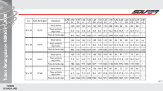 RETANGULARES
TUBOS
17
40 x 20 38,10
40 x 30 44,45
50 x 20 44,45
Espessura
Total barras
Peso unitário
(kg/tubo)
Peso do fardo (kg)
Total barras
Peso unitário
(kg/tubo)
Peso do fardo (kg)
Total barras
Peso unitário
(kg/tubo)
Peso do fardo (kg)
50 x 25 47,60
Total barras
Peso unitário
(kg/tubo)
Peso do fardo (kg)
1,20
LF
165
6,6
1081
132
7,7
1014
135
7,7
1037
126
8,2
1038
0,90
LF
165
5,0
817
154
5,8
893
135
5,8
783
162
6,2
1008
0,75
LF
1,25
ZN
165
6,8
1125
132
8,0
1055
135
8,0
1079
126
8,6
1080
0,95
ZN
165
5,2
862
154
6,1
942
135
6,1
826
162
6,6
1062
1,06
LF
165
5,8
959
154
6,8
1048
135
6,8
919
144
7,3
1051
1,50
LF/LQ
135
8,1
1097
110
9,5
1049
120
9,5
1144
104
10,2
1064
1,55
ZN
135
8,4
1132
110
9,8
1082
104
9,8
1023
96
10,6
1014
1,90
LF
108
10,2
1099
90
12,0
1077
96
12,0
1148
80
12,8
1028
1,95
ZN
108
10,4
1127
90
12,3
1104
96
12,3
1177
80
13,2
1054
2,00
LQ
96
10,7
1026
90
12,6
1131
91
12,6
1143
77
13,5
1039
Tubo de Origem 2,25
ZN
96
11,9
1146
80
14,0
1124
77
14,0
1082
70
15,1
1057
2,65
LQ
80
13,9
1112
63
16,4
1033
70
16,4
1147
60
17,6
1058
2,70
ZN
80
14,1
1131
63
16,7
1051
60
16,7
1001
60
17,9
1076
3,00
LQ
*
*
*
63
18,4
1159
*
*
*
*
*
*
TubosRetangularesNBR6591:2008TubosRetangularesNBR6591:2008TubosRetangularesNBR6591:2008
 