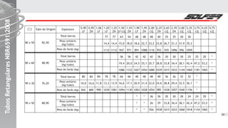 20
80 x 50 82,50
80 x 60 88,90
90 x 30 76,20
Espessura
Total barras
Peso unitário
(kg/tubo)
Peso do fardo (kg)
Total barras
Peso unitário
(kg/tubo)
Peso do fardo (kg)
Total barras
Peso unitário
(kg/tubo)
Peso do fardo (kg)
90 x 50 88,90
Total barras
Peso unitário
(kg/tubo)
Peso do fardo (kg)
1,20
LF
77
14,4
1112
78
13,3
1039
0,90
LF
80
10,0
842
1,25
ZN
77
14,4
1112
78
13,9
1081
0,95
ZN
84
10,6
889
1,06
LF
84
11,8
990
1,50
LF/LQ
63
15,0
947
56
19,4
1086
66
16,6
1094
1,55
ZN
54
18,0
971
56
20,0
1122
66
17,1
1130
1,90
LF
48
18,6
891
42
24,5
1027
48
20,9
1003
*
*
*
1,95
ZN
48
22,7
1088
42
25,1
1054
48
21,4
1028
*
*
*
2,00
LQ
48
23,2
1116
42
25,7
1080
48
22,0
1054
36
26
926
Tubo de Origem 2,25
ZN
40
23,8
953
36
28,8
1039
40
24,6
985
36
29
1038
2,65
LQ
35
26,7
935
30
33,8
1015
36
28,8
1038
30
33,8
1015
2,70
ZN
35
31,3
1096
30
34,4
1033
36
29,4
1057
30
34,4
1033
3,00
LQ
30
31,9
956
30
38,1
1144
32
32,5
1040
28
38,1
1068
3,35
LQ
30
35,3
1059
25
42,4
1060
32
36,1
1156
24
42,4
1018
3,75
LQ
25
47,2
1181
*
*
*
24
47,2
1134
4,25
LQ
20
53,2
1065
20
53,2
1065
4,75
LQ
*
*
*
*
*
*
TubosRetangularesNBR6591:2008TubosRetangularesNBR6591:2008TubosRetangularesNBR6591:2008
 