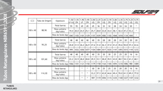 RETANGULARES
TUBOS
21
100 x 40 88,90
100 x 50 95,25
100 x 60 101,60
Espessura
Total barras
Peso unitário
(kg/tubo)
Peso do fardo (kg)
Total barras
Peso unitário
(kg/tubo)
Peso do fardo (kg)
Total barras
Peso unitário
(kg/tubo)
Peso do fardo (kg)
100 x 80 114,30
Total barras
Peso unitário
(kg/tubo)
Peso do fardo (kg)
Tubo de Origem 1,50
LF/LQ
55
19,4
1067
48
20,8
999
48
22,2
1066
1,55
ZN
55
20,0
1102
48
21,5
1032
48
22,9
1101
1,90
LF
45
24,5
1101
40
26,2
1050
40
28,0
1121
*
*
*
1,95
ZN
45
25,1
1129
40
26,9
1077
40
28,8
1150
*
*
*
2,00
LQ
45
25,7
1157
40
27,6
1104
40
29,5
1179
30
33,2
997
2,25
ZN
36
28,8
1039
35
31,0
1084
35
33,1
1158
30
37,3
1119
2,65
LQ
32
33,8
1082
28
36,3
1017
30
38,8
1164
25
43,8
1094
2,70
ZN
32
34,4
1102
28
37,0
1035
30
39,5
1185
25
44,6
1115
3,00
LQ
28
38,1
1068
28
41,0
1147
25
43,8
1094
25
49,4
1235
3,35
LQ
24
42,4
1018
24
45,6
1093
25
48,7
1218
20
55,0
1100
3,75
LQ
24
47,2
1134
20
50,8
1015
20
54,3
1086
20
61,3
1227
4,25
LQ
20
53,2
1065
20
57,2
1145
16
61,2
980
16
69,2
1107
4,75
LQ
*
*
*
20
63,6
1272
16
68,1
1089
16
77,0
1232
TubosRetangularesNBR6591:2008TubosRetangularesNBR6591:2008TubosRetangularesNBR6591:2008
 