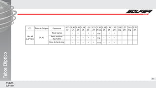 ELÍPTICO
TUBOS
23
14 x 49
ELÍPTICO
34,92
Espessura
Total barras
Peso unitário
(kg/tubo)
Peso do fardo (kg)
Tubo de Origem
TubosElípticoTubosElípticoTubosElíptico
1,20
LF
*
*
*
0,90
LF
*
*
*
1,25
ZN
*
*
*
0,95
ZN
*
*
*
1,06
LF
*
*
*
1,50
LF/LQ
150
7,4
1113
1,55
ZN
*
*
*
1,90
LF
*
*
*
1,95
ZN
*
*
*
2,00
LQ
2,25
ZN
2,65
LQ
2,70
ZN
0,75
LF
 