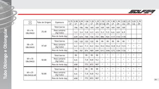 TuboOblongoeOblongularTuboOblongoeOblongularTuboOblongoeOblongular
24
30 x 16
OBLONGO
25,40
58 x 29
OBLONGO
47,60
60 x 35
OBLONGO
50,80
Espessura
Total barras
Peso unitário
(kg/tubo)
Peso do fardo (kg)
Total barras
Peso unitário
(kg/tubo)
Peso do fardo (kg)
Total barras
Peso unitário
(kg/tubo)
Peso do fardo (kg)
60 x 25
OBLONGULAR
50,80
Total barras
Peso unitário
(kg/tubo)
Peso do fardo (kg)
1,20
LF
169
4,3
726
120
8,2
989
99
8,8
872
99
8,8
872
0,90
LF
196
3,3
639
120
6,2
746
99
6,6
658
99
6,6
658
1,25
ZN
169
4,5
755
99
8,6
849
99
9,2
907
99
9,2
907
0,95
ZN
196
3,4
674
120
6,6
787
*
*
*
1,06
LF
196
3,8
748
120
7,3
876
99
7,8
772
99
7,8
772
1,50
LF/LQ
169
5,3
896
99
10,2
1013
*
*
*
*
*
*
1,55
ZN
169
5,5
924
99
10,6
1046
*
*
*
*
*
*
1,90
LF
169
6,6
1117
99
12,8
1272
*
*
*
*
*
*
1,95
ZN
169
6,8
1143
99
13,2
1304
*
*
*
*
*
*
2,00
LQ
169
6,9
1170
99
13,5
1336
*
*
*
*
*
*
Tubo de Origem 2,25
ZN
*
*
*
*
*
*
*
*
*
2,65
LQ
*
*
*
*
*
*
*
*
*
2,70
ZN
*
*
*
*
*
*
*
*
*
0,75
LF
 