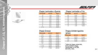 e
Chapas Antiderrapantes
(pisos)
Chapas Grossas
* Além de chapas comerciais,
temos também chapas
classificadas: A-36 COR,
USI-CIVIL e SAC.
Dimensão
Dimensão
e(mm)
e(mm)
Kg/m
Kg/m
2
2
1/8"
3/16"
1/4"
3/8"
1/4"
5/16"
3/8"
1/2"
5/8"
3/4"
7/8"
1"
1.1/4"
1.1/2"
2"
44/45
4604
47,63
50,80
6,30
8,00
9,50
12,50
16,00
19,00
22,00
25,40
32,00
38,00
51,00
27,20
41,70
58,20
85,12
50,00
63,00
75,00
100,00
125,00
150,00
175,00
200,00
250,00
300,00
400,00
Chapas Laminadas a Quente Chapas Laminadas a Frio
Dimensão e(mm) Kg/m 2
Dimensão e(mm) Kg/m 2
28
26
24
22
20
19
18
16
14
18
16
14
13
12
11
10
9
8
3/16
0,40
0,45
0,60
0,75
0,90
1,06
1,20
1,50
1,90
1,20
1,50
2,00
2,25
2,65
3,00
3,35
3,75
4,25
4,75
3,20
3,60
4,80
6,00
7,20
8,50
10,00
12,00
16,00
10,00
12,00
16,00
18,00
21,20
24,00
27,00
30,00
34,00
38,00
ChapasLF,LQ,CG,AntiderrapantesChapasLF,LQ,CG,AntiderrapantesChapasLF,LQ,CG,Antiderrapantes
28
 