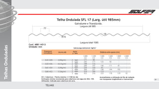 Sobrecarga Admissível: Kgf/m2
1.000
CO
171
245
198
284
259
369
319
455
Espessura
(mm)/Bitola GALVALUME
Apoios
p/ Telha
Distância entre apoios (mm)
(3,9kg/m)
(4,5kg/m)
(5,9kg/m)
(7,2kg/m)
0,43#28
0,50#26
0,65#24
0,80#22
2
3
2
3
2
3
2
3
1.200
CO
98
171
115
197
150
257
184
316
1.400
CO
-
125
-
146
91
190
113
233
1.600
CO
-
95
-
111
-
144
-
178
1.800
CO
-
-
-
81
-
105
-
129
2.000
CO
-
-
-
-
-
-
-
92
R15
77
Largura útil 985
Largura total 1085
18
Telha Ondulada SFL 17 (Larg. útil 985mm)
Galvalume e Translúcida.
Conf. NBR 14513
Unidade: mm
TelhasOnduladasTelhasOnduladasTelhasOnduladas
31
CO = Cobertura - Flecha máxima 1/180 do vão
Inclinação mínima recomenda para cobertura com água de 20m: 10%
Utilização: Indicada para cobertura em arco.
TELHAS
Aconselhamos a utilização da fita de vedação
nos transpasses longitudinais e transversais.
 