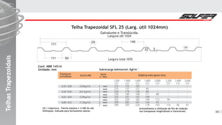 171
111 60
25 146
22 3
20
TelhasTrapezoidaisTelhasTrapezoidaisTelhasTrapezoidais
Telha Trapezoidal SFL 25 (Larg. útil 1024mm)
Galvalume e Translúcida.
Largura útil 1024
Conf. NBR 14514
Unidade: mm
CO = Cobertura - Flecha máxima 1/180 do vão
Utilização: indicada para fechamento lateral.
Sobrecarga Admissível: Kgf/m 2
Espessura
(mm)/Bitola GALVALUME
Apoios
p/ Telha
Distância entre apoios (mm)
(3,9kg/m)
(4,5kg/m)
(5,9kg/m)
(7,2kg/m)
0,43#28
0,50#26
0,65#24
0,80#22
2
3
2
3
2
3
2
3
1.200
CO
215
215
250
250
325
325
399
399
1.400
CO
153
157
179
184
231
239
285
293
1.600
CO
103
121
120
140
155
183
191
224
1.800
CO
-
95
84
111
109
144
134
178
2.000
CO
-
-
-
88
-
115
93
142
2.200
CO
-
-
-
-
-
94
-
116
2.400
CO
-
-
-
-
-
-
-
96
2.600
CO
-
-
-
-
-
-
-
81
34
Largura total 1070
Aconselhamos a utilização da fita de vedação
nos transpasses longitudinais e transversais.
 