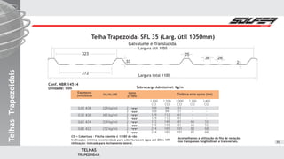 Largura útil 1050
Largura total 1100
323
272
33
25
36 26
2
TRAPEZOIDAIS
TELHAS
TelhasTrapezoidaisTelhasTrapezoidaisTelhasTrapezoidais
Conf. NBR 14514
Unidade: mm
CO = Cobertura - Flecha máxima 1/180 do vão
Inclinação: mínima recomendada para cobertura com água até 20m: 10%
Utilização: indicada para fechamento lateral. 35
Telha Trapezoidal SFL 35 (Larg. útil 1050mm)
Sobrecarga Admissível: Kg/m
2
Espessura
(mm)/Bitola GALVALUME Distância entre apoios (mm)
(3,9kg/m)
(4,5kg/m)
(5,9kg/m)
(7,2kg/m)
0,43#28
0,50#26
0,65#24
0,80#22
Apoios
p/ Telha
2
3
2
3
2
3
2
3
1.400
CO
109
109
129
129
172
172
214
214
1.500
CO
94
94
112
112
149
149
185
185
2.000
CO
51
51
61
61
81
81
101
101
2.200
CO
-
-
-
-
66
66
82
82
2.400
CO
-
-
-
-
55
55
68
68
Galvalume e Translúcida.
Aconselhamos a utilização da fita de vedação
nos transpasses longitudinais e transversais.
 