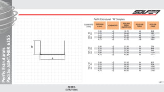 ESTRUTURAIS
PERFIS
PerfisEstruturaisPerfisEstruturais
PadrãoABNT/NBR6355PadrãoABNT/NBR6355
PerfisEstruturais
PadrãoABNT/NBR6355
47
ELEMENTO
(mm)
100x50
(a)(b)
127x50
(a)(b)
150x50
(a)(b)
Perfil Estrutural U Simples
ESPESSURA
e (mm) ACABAMENTO
PESO POR
BARRA
(kg/6000 mm)
PEÇAS POR
FARDO
PESO POR
FARDO
2,00
2,25
2,65
3,00
4,75
2,00
2,25
2,65
3,00
4,75
2,00
2,25
2,65
3,00
4,75
LQ
LQ
LQ
LQ
LQ
LQ
LQ
LQ
LQ
LQ
LQ
LQ
LQ
LQ
LQ
18,70
20,60
24,00
27,20
41,70
21,00
23,50
27,50
31,00
47,80
23,20
26,00
30,50
34,30
60,00
48
48
48
48
,48
36
36
36
36
36
36
36
36
36
36
898
989
1152
1306
2002
756
846
990
1116
1721
835
936
1098
1235
2160
a
b
 