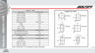 REDONDOS
TUBOS
3
Tolerância-NBR6591:2008Tolerância-NBR6591:2008Tolerância-NBR6591:2008
NBR 6591 : 2008
Bitola (mm)
15,00 < Ø ≤ 40,00
40,00 < Ø ≤ 63,00
63,00 < Ø ≤ 90,00
90,00 < Ø ≤ 100,00
100,00 < Ø ≤ 127,00
Comprimento (mm)
Tolerância (mm)
0,20
0,25
0,30
0,35
0,40
Tolerância (mm)
0/50
0/2
0/6
0/12
Tolerância (mm)
10%
12,5%
Tolerância (mm)
2,5
Tolerância (mm)
1,3
1,5
1,9
2,2
+-
+-
+-
+-
+-
+-
+-
Padrão
C < 2000
200 < C ≤ 3000
3000 < C ≤ 1200
Espessura (mm)
Todas espessuras nominais BF
Todas espessuras nominais BQ
Empenamento (mm)
Máximo
Torcão (mm)
Ø < 38,00
38,00 < Ø < 63,50
63,50 < Ø < 101,60
101,60 < Ø < 152,40
Nota: A dimensão "A" corresponde à menor dimensão.
------------------
------------------
------------------
------------------
-------------
------------------
------------------
------------
------------------
------------
----------------
------------
A
e
A
Y
FORMATOS DE TUBOS
Redondo Retangular
Y
X
e
D
A
B
Y
X
Oblongular Eliptico
Y
X
B
e
B
X
Y e
Oblongo Quadrado
Y
B
e
X X
e
A
A A
 