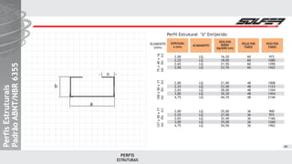 ESTRUTURAIS
PERFIS
PerfisEstruturaisPerfisEstruturais
PadrãoABNT/NBR6355PadrãoABNT/NBR6355
PerfisEstruturais
PadrãoABNT/NBR6355
ELEMENTO
(mm)
75x40x16
(a)(b)(c)
100x50x17
(a)(b)(c)
127x50x17
(a)(b)(c)
Perfil Estrutural U Enrijecido
ESPESSURA
e (mm) ACABAMENTO
PESO POR
BARRA
(kg/6000 mm)
PEÇAS POR
FARDO
PESO POR
FARDO
2,00
2,25
2,65
3,00
4,75
2,00
2,25
2,65
3,00
4,75
LQ
LQ
LQ
LQ
LQ
LQ
LQ
LQ
LQ
LQ
21,00
23,40
28,00
30,30
44,70
25,00
27,00
32,40
35,00
54,50
48
48
48
48
48
36
36
36
36
36
2,00
2,25
2,65
3,00
LQ
LQ
LQ
LQ
16,20
18,00
21,50
23,70
60
60
60
60
972
1080
1290
1422
1008
1123
1344
1454
2146
900
972
1166
1260
1962
49
a
b
c
 