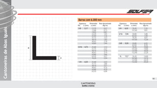 Espessura EspessuraDimensões DimensõesPeso Aproximado Peso Aproximado
a (mm) a (mm)(Kg/m) (Kg/m)Pol. Pol.e (mm) e (mm)
12,70
15,88
19,05
22,20
25,40
31,75
38,10
44,45
50,80
25,40
31,75
38,10
44,45
50,80
63,50
76,20
25,40
31,75
38,10
44,45
50,80
63,50
76,20
101,60
50,80
63,50
76,20
101,60
50,80
63,50
76,20
101,60
127,00
152,40
76,20
101,60
127,00
152,40
0,57
0,73
0,87
1,03
1,16
1,53
1,85
2,18
2,46
1,72
2,22
2,70
3,19
3,66
4,57
5,59
2,22
2,86
3,51
4,16
4,79
6,08
7,35
9,81
5,88
7,49
9,07
12,30
6,93
8,78
10,80
14,60
18,30
22,20
14,00
19,10
24,10
29,20
3,17 6,35
4,75
9,50
7,94
6,35
12,7
1/8 1/4
3/16
3/8
5/16
1/4
½
BARRA CHATAS
CANTONEIRAS
Barras com 6.000 mm
e
a
CantoneirasdeAbasIguaisCantoneirasdeAbasIguaisCantoneirasdeAbasIguais
55
 