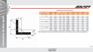 PROPRIEDADES PARA DIMESIONAMENTO
bf tf
pol. pol.mm mm
PESO Jx=JyÁREA Wx=Wy rx=ry rz.min x
cm cm cm cm cmcm2 34
Kg/m
7,29
9,07
10,71
14,00
9,81
12,19
14,57
16,80
19,03
15,31
18,30
24,10
29,80
35,10
76,20
101,60
127,00
3
4
5
9,29
11,48
13,61
17,74
12,51
15,48
18,45
21,35
24,19
19,50
23,29
30,64
37,80
44,76
1/4
5/16
3/8
1/2
1/4
5/16
3/8
7/16
1/2
5/16
3/8
1/2
5/8
3/4
6,35
7,94
9,52
12,70
6,35
7,94
9,52
11,11
12,70
7,94
9,52
12,70
15,88
19,05
50,00
62,00
75,00
91,00
125,00
154,00
183,00
208,00
233,00
308,00
362,00
470,00
566,00
653,00
9,50
11,60
13,60
18,00
16,40
21,30
24,60
29,50
32,80
33,40
39,50
52,50
64,00
73,80
2,36
2,34
2,31
2,29
3,17
3,15
3,12
3,12
3,10
3,97
3,94
3,91
3,86
3,81
1,50
1,50
1,47
1,47
2,00
2,00
2,00
1,98
1,98
2,53
2,51
2,49
2,46
2,46
2,13
2,21
2,26
2,36
2,77
2,84
2,90
2,95
3,00
3,47
3,53
3,63
3,76
3,86
Nota: Informações técnicas de responsabilidade do fabricante. Recomendamos colsulta a profissionais qualificados.
BARRA CHATAS
CANTONEIRAS
CantoneirasdeAbasIguaisCantoneirasdeAbasIguaisCantoneirasdeAbasIguais
x y
x
bf
tf
x
z
bf
--------- -------------------------------------
-----------
----------------------------
-------
--------------------------------
x
57
 