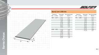 Barras com 6.000 mm
Espessura EspessuraDimensões DimensõesPeso Aproximado Peso Aproximado
a (mm) a (mm)(Kg/m) (Kg/m)Pol. Pol.e (mm) e (mm)
9,50
12,70
15,88
19,05
22,00
25,40
31,75
38,00
50,80
12,70
15,88
19,05
22,00
25,40
31,75
38,00
50,80
12,70
15,88
19,05
22,00
25,40
31,75
38,00
44,45
50,80
63,50
76,20
101,60
0,24
0,32
0,40
0,48
0,56
0,63
0,79
0,94
1,27
0,48
0,59
0,71
0,83
0,95
1,19
1,42
1,90
0,63
0,79
0,95
1,11
1,26
1,58
1,90
2,21
2,53
3,17
3,80
5,07
3,17 6,35
4,75
1/8 1/4
3/16
BarrasChatasBarrasChatasBarrasChatas
a
e
58
 