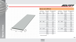 BARRAS
CHATAS
BarrasChatasBarrasChatasBarrasChatas
Barras com 6.000 mm
Espessura
* Itens sob consulta
EspessuraDimensões DimensõesPeso Aproximado Peso Aproximado
a (mm) a (mm)(Kg/m) (Kg/m)Pol. Pol.e (mm) e (mm)
22,00
25,40
31,75
38,00
50,80
63,50
76,20
101,60
25,40
31,75
38,00
50,80
63,50
76,20
101,60
25,40
31,75
38,00
50,80
63,50
76,20
101,60
31,75
38,00
44,45
50,80
63,50
76,20
88,90
101,60
31,75
38,00
50,80
63,50
76,20
88,90
101,60
50,80
63,50
76,20
101,60
1,40
1,58
1,98
2,38
3,17
3,96
4,75
6,33
1,90
2,38
2,85
3,80
4,75
5,70
7,60
2,53
3,17
3,80
5,06
6,33
7,60
10,13
3,95
4,75
5,39
6,33
7,92
9,50
10,84
12,67
4,75
5,70
7,60
9,50
11,40
1305
15,19
10,12
12,66
15,19
20,26
7,94 15,88
9,50
12,70
19,05
25,40
5/16 5/8
3/8
1/2
3/4
1
*
*
*
*
*
59
a
e
 