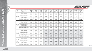 REDONDOS
TUBOS
5
TubosRedondos-NBR6591:2008TubosRedondos-NBR6591:2008TubosRedondos-NBR6591:2008
20,70
20,96
21,30
Ø Espessura
Total barras
Peso unitário
(kg/tubo)
Peso do fardo (kg)
Total barras
Peso unitário
(kg/tubo)
Peso do fardo (kg)
Total barras
Peso unitário
(kg/tubo)
Peso do fardo (kg)
22,22
/
22,00
Total barras
Peso unitário
(kg/tubo)
Peso do fardo (kg)
0,95
ZN
331
2,8
919
331
2,8
931
331
2,9
947
331
3,0
990
0,90
LF
397
2,6
1047
397
2,7
1061
397
2,7
1079
331
2,8
940
1,06
LF
331
3,1
1020
331
3,1
1033
331
3,2
1051
271
3,3
899
1,20
LF
271
3,5
938
271
3,5
951
271
3,6
967
271
3,7
1011
1,25
ZN
271
3,6
975
271
3,6
988
271
3,7
1005
271
3,9
1051
1,50
LF/LQ
217
4,3
925
217
4,3
937
217
4,4
954
217
4,6
998
1,55
ZN
217,0
4,4
953
217,0
4,5
966
217,0
4,5
983
217,0
4,7
1029
1,90
LF
169
5,3
893
169
5,4
906
169
5,5
922
169
5,7
965
1,95
ZN
169
5,4
914
169
5,5
927
169
5,6
944
169
5,8
988
2,00
LQ
169
5,5
935
169
5,6
948
169
5,7
965
169
6,0
1011
2,25
ZN
169
6,1
1038
127
6,2
791
169
6,3
1072
127
6,6
844
 