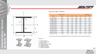 Barras com 6.000 e 12.000 mm
W460X60,0
W460X68,0
W460X74,0
W460X82,0
W460X89,0
W460X89,0
W530X66,0
W530X72,0
W530X82,0
W530X85,0
W530X92,0
W610X101,0
W610X13,0
W610X155,0
W610X174,0
60,0
68,0
74,0
82,0
89,0
66,0
72,0
74,0
82,0
85,0
92,0
101,0
113,0
155,0
174,0
455
459
457
460
463
525
524
529
528
535
533
603
608
611
616
153
154
190
191
192
165
207
166
209
166
209
228
228
324
325
404
404
404
404
404
478
478
478
477
478
478
541
541
541
541
428
428
428
428
428
502
502
502
501
502
502
573
573
573
573
8,0
9,1
9,0
9,9
10,5
8,9
9,0
9,7
9,5
10,3
10,2
10,5
11,2
12,7
14,0
13,3
15,4
14,5
16,0
17,7
11,4
10,9
13,6
13,3
16,5
15,6
14,9
17,3
19,0
21,6
d mm bf mm d' mm h' mm tw mm tf mm
Espessura
Bitola
Massa Linear
Kg/m
PERFIS ‘‘W’’
(ABAS PARALELAS)
PADRÃO EUROPEU
CaracterísticasTécnicasCaracterísticasTécnicas
dePerfisWdePerfisW
CaracterísticasTécnicas
dePerfisW
Nota: Informações técnicas de responsabilidade do fabricante. Recomendamos consulta a profissionais qualificados
69
R
Y
d´
d
tf
tf
tw
bf
X
h
d = altura do perfil
d' = altura livre da alma
h = altura interna
bf = largura da aba do perfil
tf = espessura da aba
tw = espessura da alma
r = raio de concordância
Perfis I e H
 