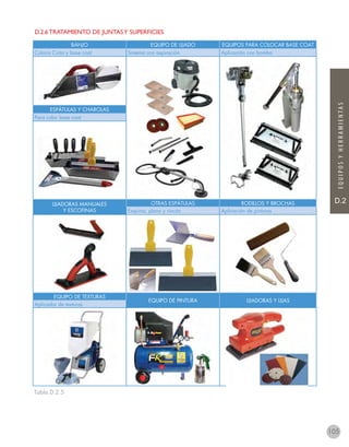 D.2
EQUIPOSYHERRAMIENTAS
D.2.6 TRATAMIENTO DE JUNTASY SUPERFICIES
Tabla D.2.5
BANJO EQUIPO DE LIJADO EQUIPOS PARA COLOCAR BASE COAT
Coloca Cinta y base coat Sistema con aspiración Aplicación con bomba
ESPÁTULAS Y CHAROLAS
Para colar base coat
LIJADORAS MANUALES
Y ESCOFINAS
OTRAS ESPÁTULAS RODILLOS Y BROCHAS
Esquina, plano y rincón Aplicación de pinturas
EQUIPO DE TEXTURAS
EQUIPO DE PINTURA LIJADORAS Y LIJAS
Aplicador de texturas
105
 