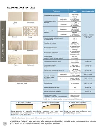 B
COMPONENETESDELSISTEMA
BORDE LISO DE FÁBRICA BORDE REBAJADO EN OBRA BORDE EN BISEL DE FÁBRICA
Borde estándar a escuadra para
emplacados con juntas dilatadas, sin
tratamiento y juntas de control.
Borde rebajado en obra para
emplacados con juntas invisibles.
Borde con bisel para emplacados con
juntas flexibles, a la vista.
Valor Método de prueba
≤1.50 kg/dm³
(≤ 93.5 lb/ft³)
Longitudinal
> 12 MPa
(> 122.50 kg/cm²)
(> 1742 lb/pulg²)
Transversal
> 8 MPa
(> 81.50 kg/cm²)
(> 1159 lb/pulg²)
Longitudinal
> 8.5 MPa
(> 87.0 kg/cm²)
(> 1233 lb/pulg²)
Transversal
> 6.0 MPa
( > 61.0 kg/cm²)
(> 867.62 lb/pulg²)
≤ 35 %
2.6 mm/m
(0.0312 pulg/ft)
No presenta fisuras,
ni delaminación
(25 ciclos)
No presenta fisuras,
ni delaminación
(25 ciclos a 60°C)
0.10 cm/m
(0.012 pulg/ft)
< 1.6 mm/m
(< 0.019 pulg/ft)
ASTM-C-426
0.023 m²K/W
(0.13 ft² hr °F/BTU)
ASTM-C-120
0.346 W/mK
(2.4 BTU-pulg/h ft² °F)
ASTM-C-120
Longitudinal
> 41162.55 kg/cm²
(> 585331 lb/pulg²)
ASTM-C-1185
Transversal
> 35553.17 kg/cm²
(> 505566 lb/pulg²)
ASTM-C-1185
No combustible ASTM - E-136
≤ 5 ASTM-E-84
0 ASTM-E-84
193.41 kg/m lineal
(130 lb/pie lineal)
Valor de cortante lineal
Cempanel ® 8.0 mm (para sujeción estándar)
Índice de generación de humo
Densidad ambiente (promedio)
Absorción de agua (saturado a seco)
En estado natural
Escuadreo del producto
Modulo de elasticidad
(A la ruptura en edo.
ambiente)
Índice de propagación de la flama
Resistencia a la Flexión
Saturado
NMX-C-234-ONNCCE
ASTM - C-1185
ISO 8338
Combustibilidad
Resistencia al Calor-Lluvia
Parámetro
Resistencia al agua caliente
Variación lineal
(de 30% a 90% de humedad relativa)
Encogimientos (saturado a seco)
Coeficiente de conductividad térmica (k)
Resistencia a la Flexión
Ambiente
Tabla B.6.Propiedades físico mecánicas del CEMPANEL
Tabla B.7.Bordes de lámina para diferentes requerimientos
Cuando el CEMPANEL esté expuesto a la intemperie o humedad, se debe tratar previamente con sellador
COLORCEL por la contra o dos caras, para equilibrar tensiones.
B.2.2 ACABADOSYTEXTURAS
Liso
Normal
Rectificado
Biselado Image
Cedar Ranurado
Adhepanel
CemPlank Cedar
Fiesta
35°
18
 