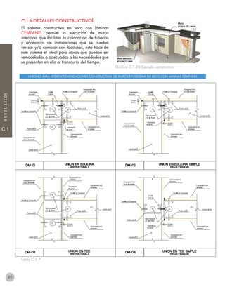 C.1
C.1
MUROSSECOS
C.1.6 Detalles constructivos
El sistema constructivo en seco con láminas
CEMPANEL permite la ejecución de muros
interiores que facilitan la colocación de tuberías
y accesorios de instalaciones que se pueden
revisar y/o cambiar con facilidad, esto hace de
este sistema el ideal para obras que puedan ser
remodeladas o adecuadas a las necesidades que
se presenten en ella al transcurrir del tiempo.
Tabla C.1.7
Gráfico C.1.26 Ejemplo constructivo
UNIONES PARA DIFERENTES APLICACIONES CONSTRUCTIVAS DE MUROS EN SISTEMA EN SECO CON LÁMINAS CEMPANEL
46
 